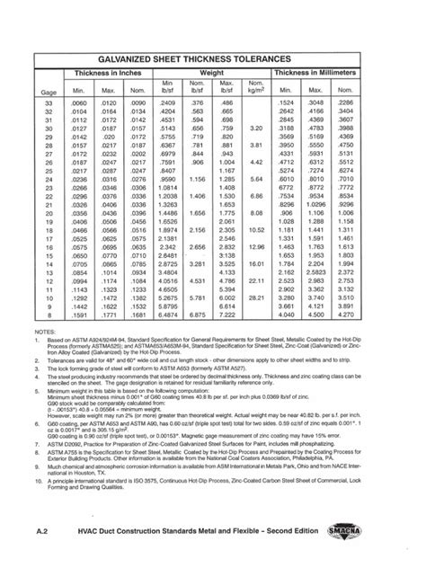 suburban sheet metal|smacna duct gauge chart pdf.